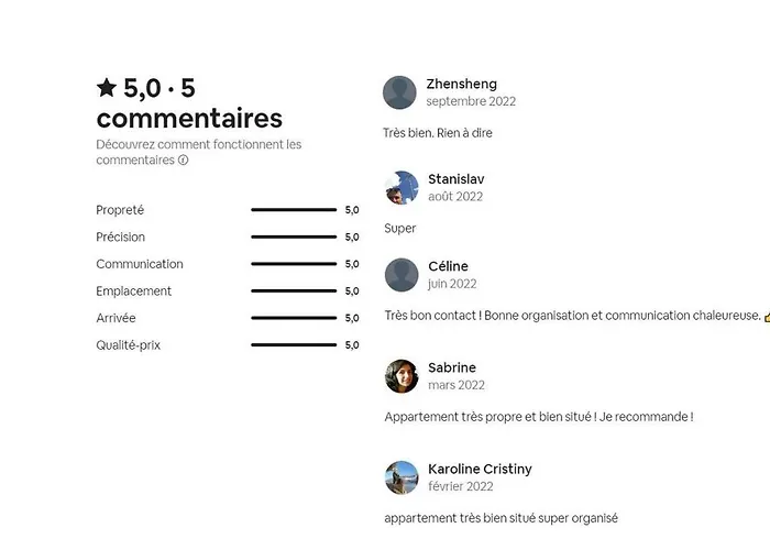 Lägenhet Proche Hopital Chu *